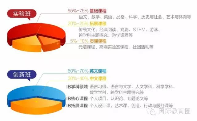 中学英语徐悲鸿版本怎么样_重庆徐悲鸿中学教材版本_徐悲鸿中学英语版本