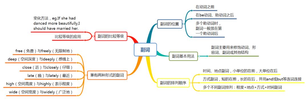 英语补语思维导读_导读思维英语补语怎么写_导读思维英语补语有哪些