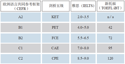 中美思维英语_中美思维模式有哪些差异_中美思维模式