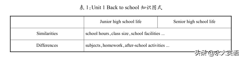 翻译思维方式_激活学生思维英语翻译_翻译思维策略与技巧pdf