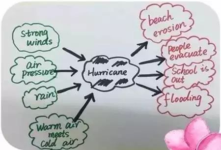英语思维导入_思维导图对英语教学_思维导图运用于英语课堂教学