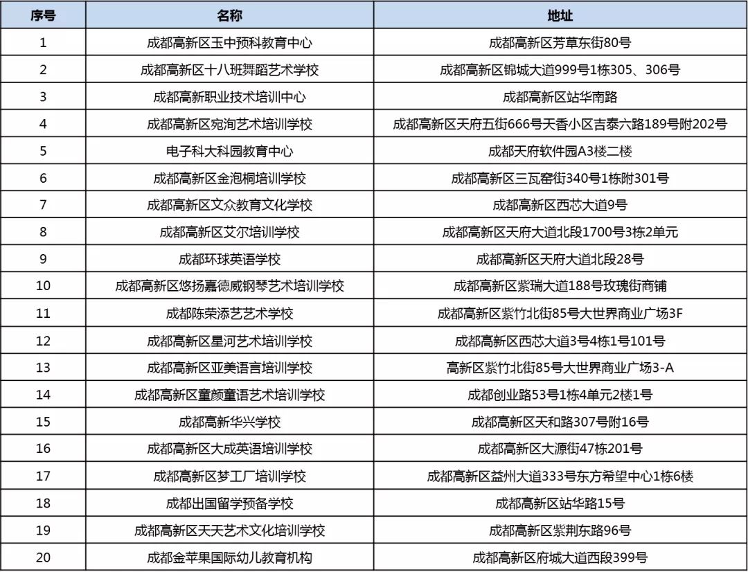 成都英语培训学校招聘_成都英语机构招生咨询_招生成都咨询英语机构有哪些