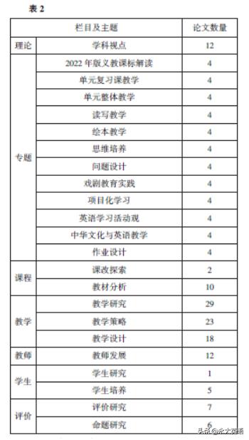 江苏小学英语新课标_江苏省小学英语教材变化了吗_江苏小学英语课程标准